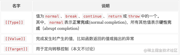 Understanding the ECMAScript specification (1) - Moment For Technology