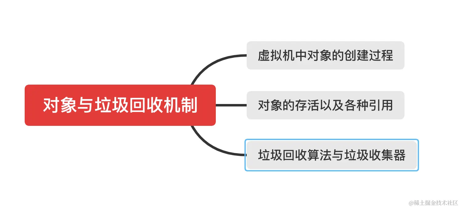 如何应对Android面试官-&gt;JVM对象回收与逃逸分析