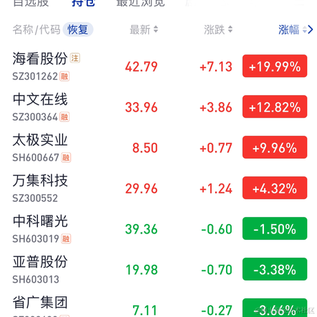 钱兔似锦于2023-11-22 15:11发布的图片