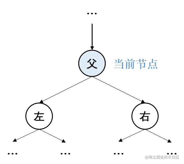 普遍