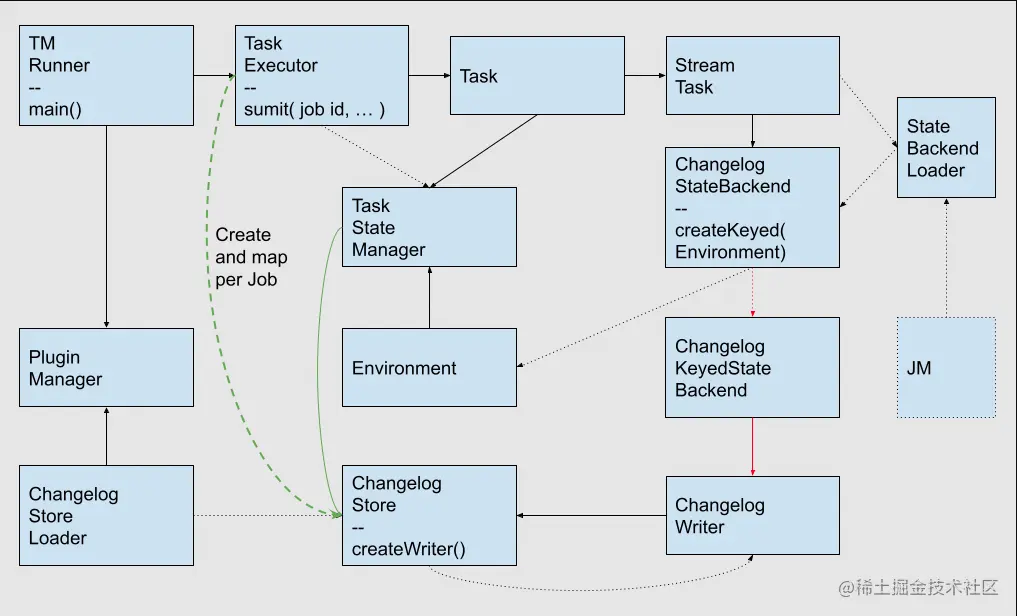 task-diagrams.png