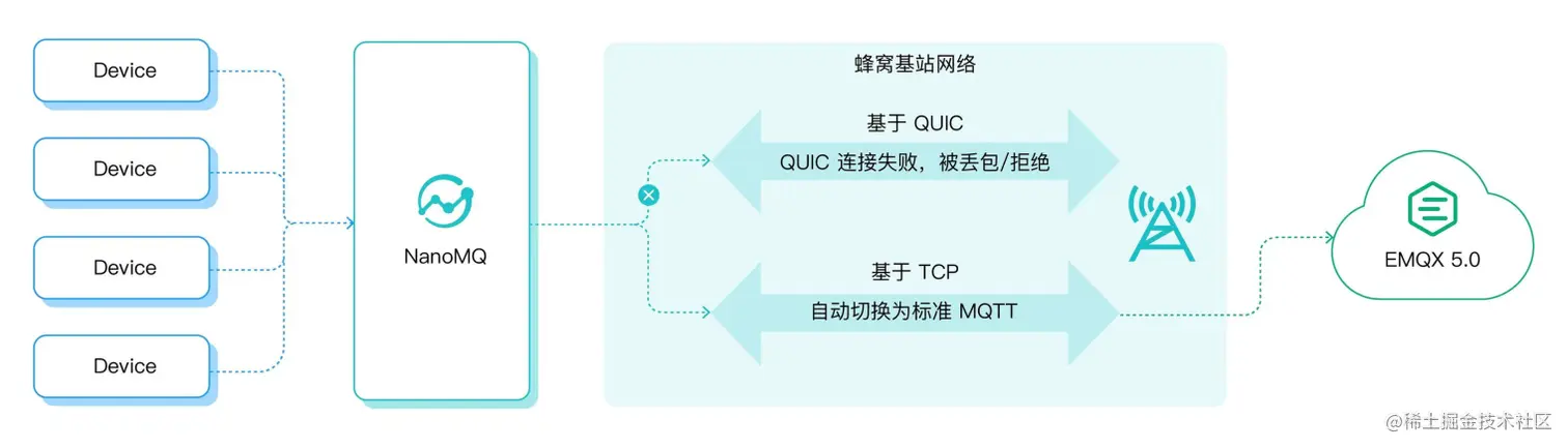 QUIC & TCP 自动切换 图1.png