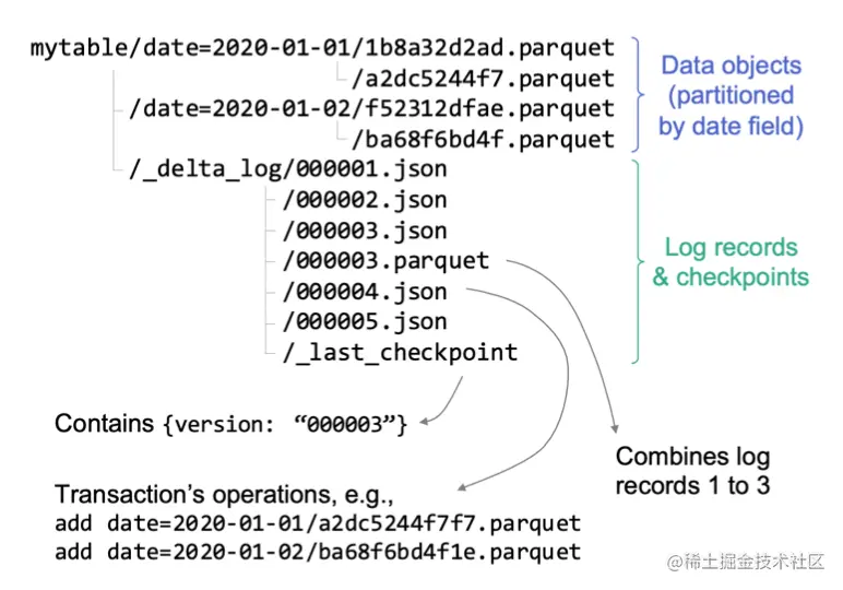 截屏2022-08-07 15.39.30.png