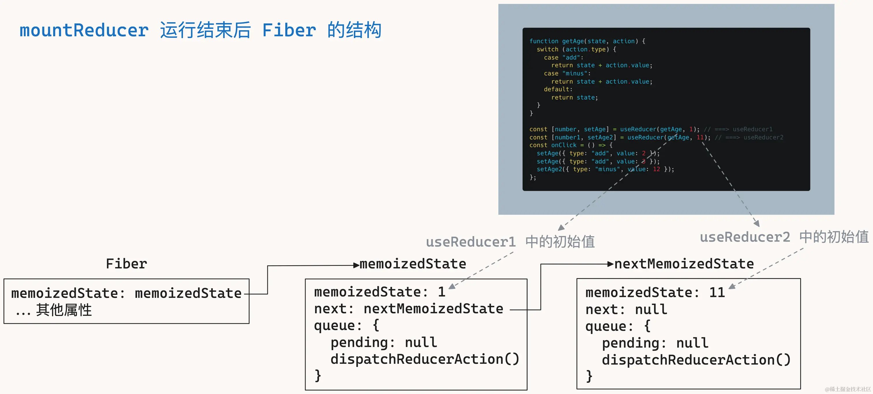 useReducer-1.png