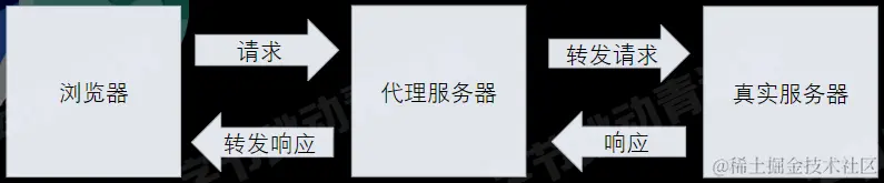 跨域问题.png