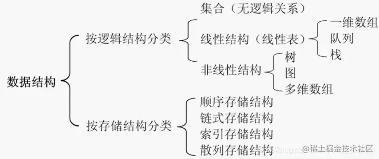 数据结构分类.png