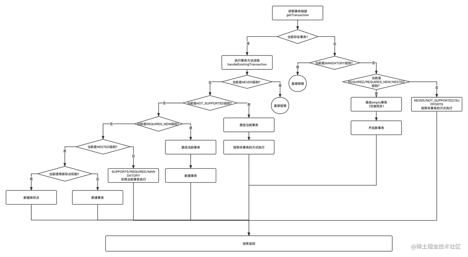 事务传播机制 (1).png