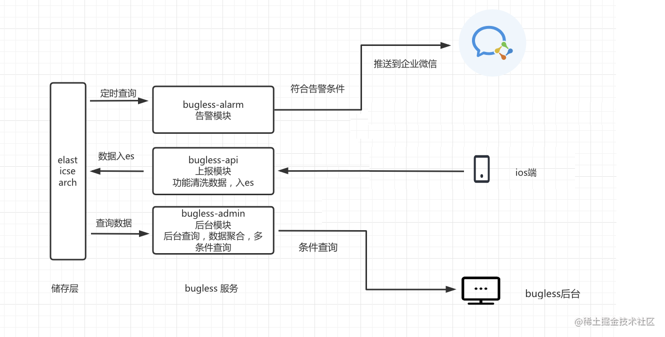 告警系统的结构图