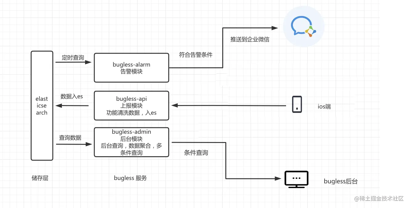 告警系统的结构图