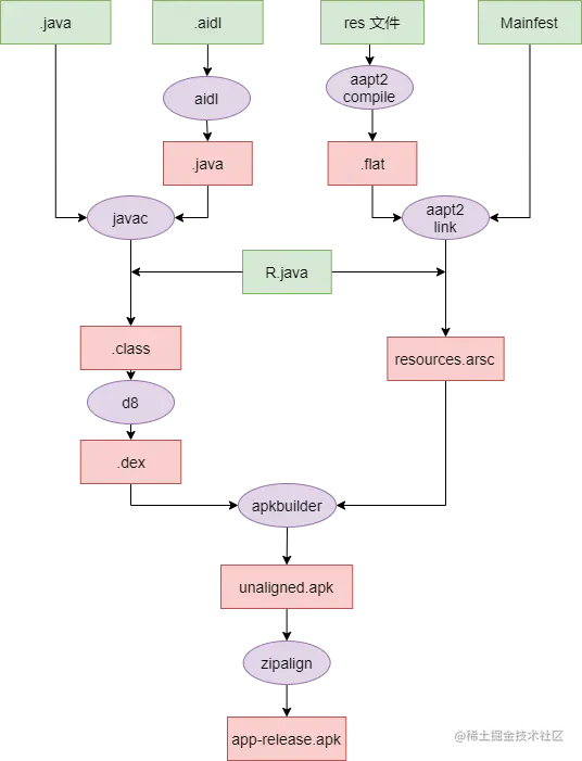 Apk打包流程.png