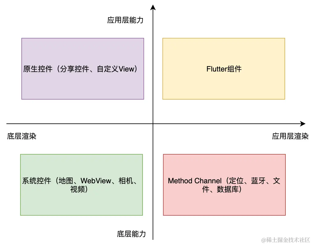 四象限分析法.png