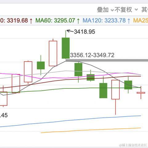 面包真好喝于2023-05-17 17:08发布的图片