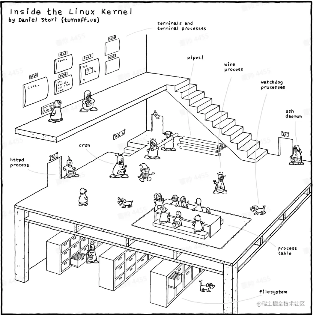 Linux企鹅漫画
