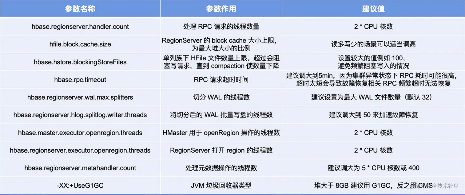 截屏2022-08-06 17.04.08.png