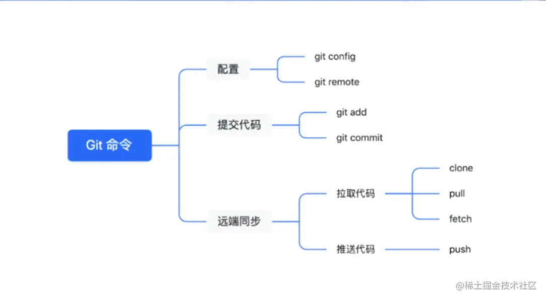 屏幕截图 2022-05-27 233021.png