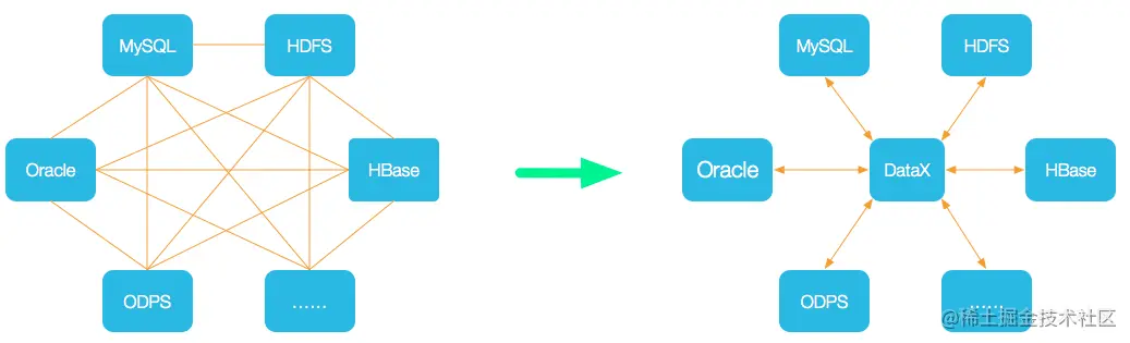 image-datax-structure