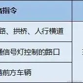 用户7210340961494于2023-01-30 22:56发布的图片