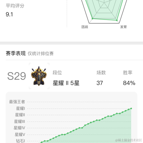 Huluaa于2022-11-28 17:22发布的图片