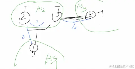 图片bgp下一跳.png