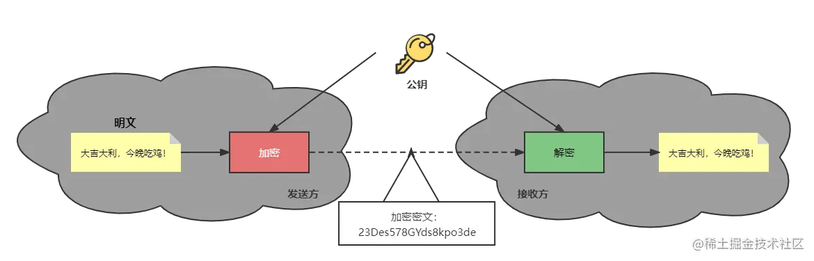 对称加密.png