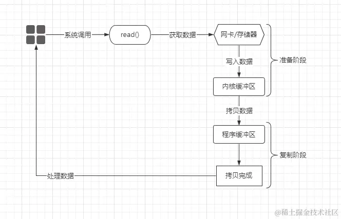 BIO模型