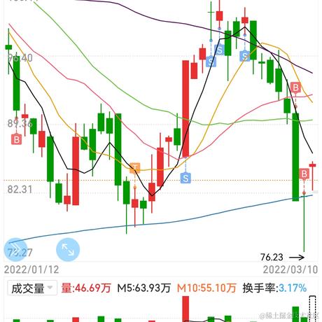 全栈攻城师于2022-03-10 11:13发布的图片