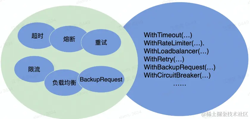 截屏2023-02-09 16.37.56.png