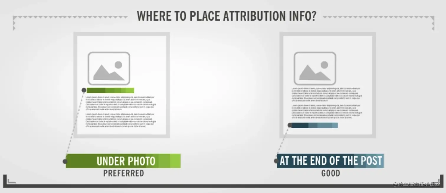 署名信息放在哪