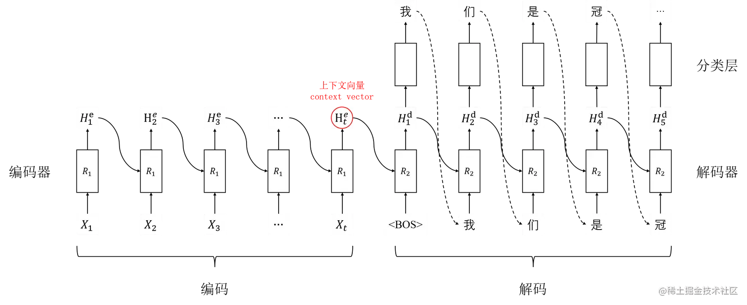 序列到序列_0