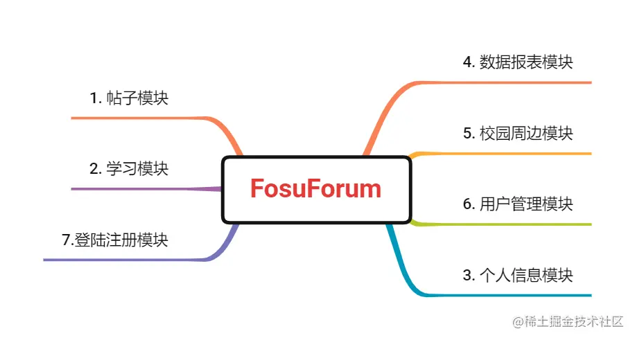 FosuForum.png