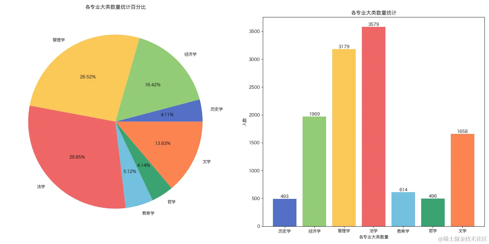 各专业大类数量.png