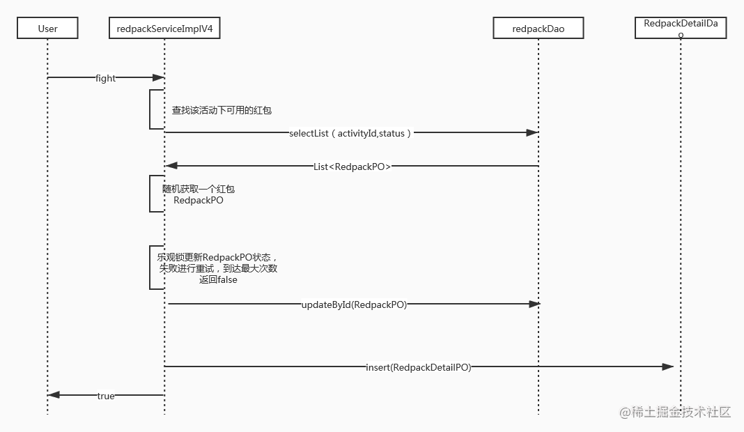 如何设计一个抢红包系统「终于解决」_https://bianchenghao6.com/blog_Python_第4张