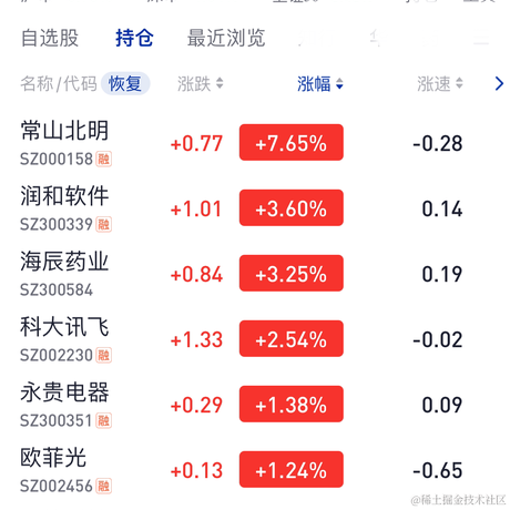 钱兔似锦于2023-10-18 13:37发布的图片