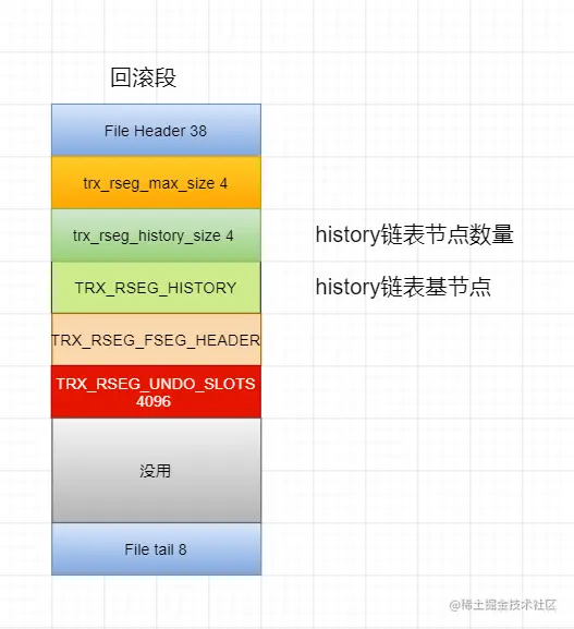43_回滚段结构.png