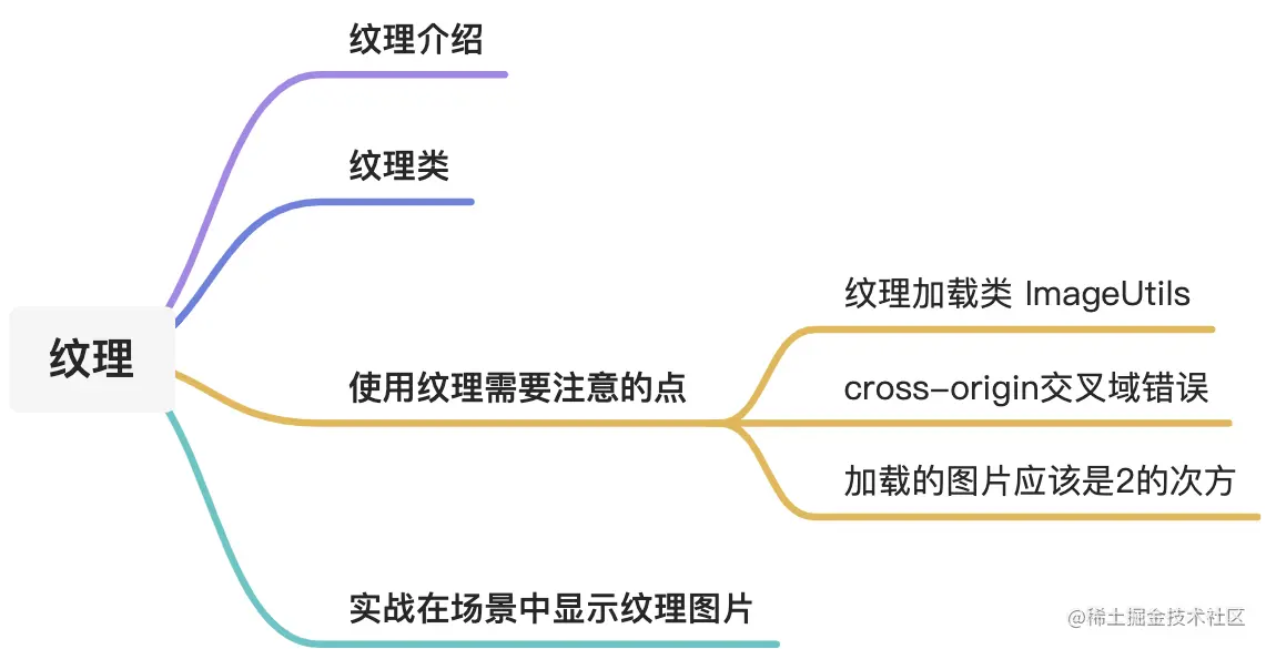 yuque_diagram.jpg