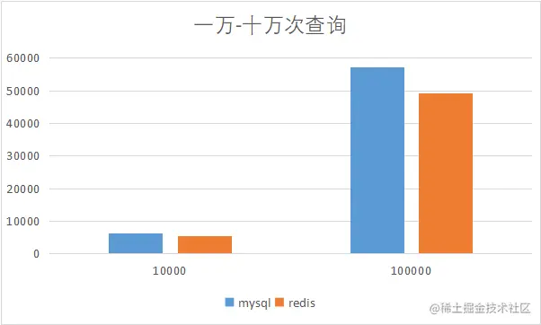 11.02第二次比较结果柱状图.png