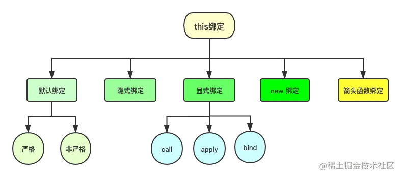this绑定.png