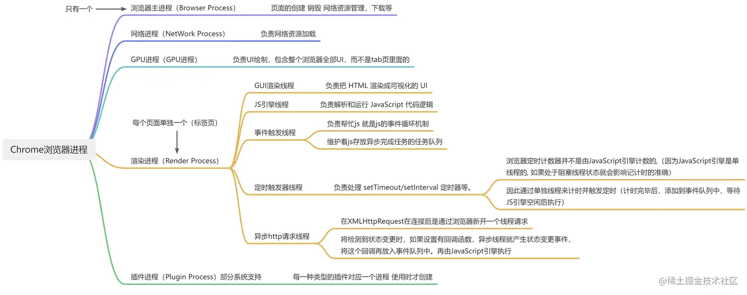 yuque_diagram (2).jpg