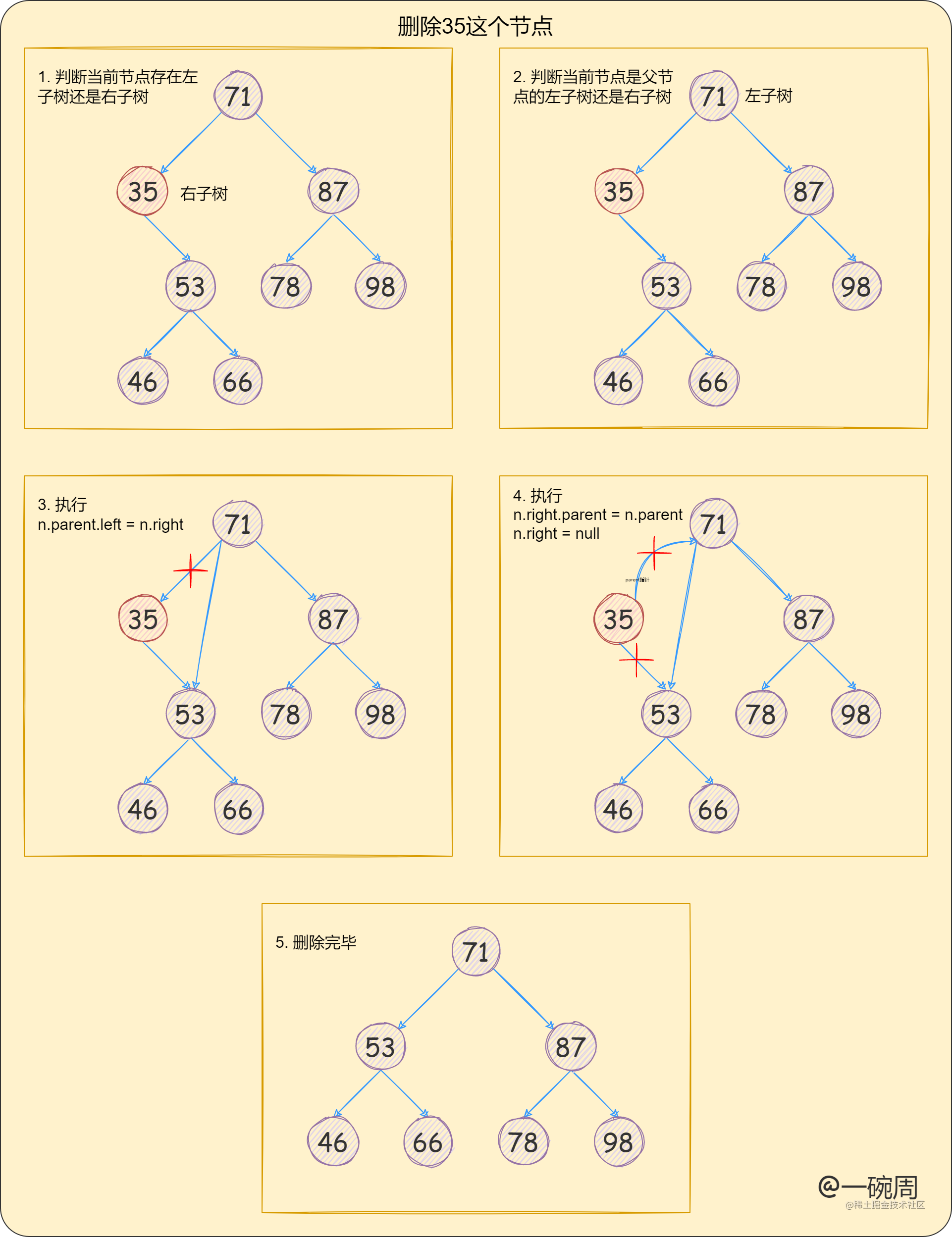 05_删除的节点有一个子节点.png