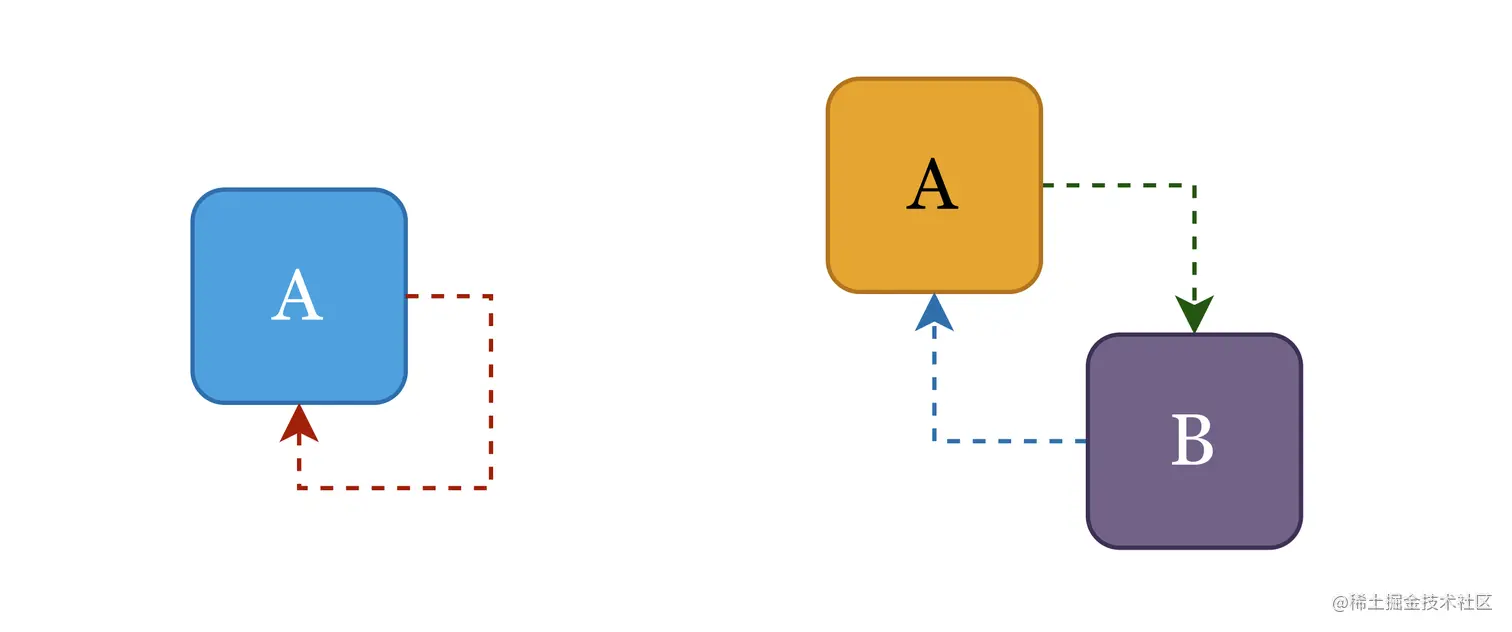 cycle_reference.png