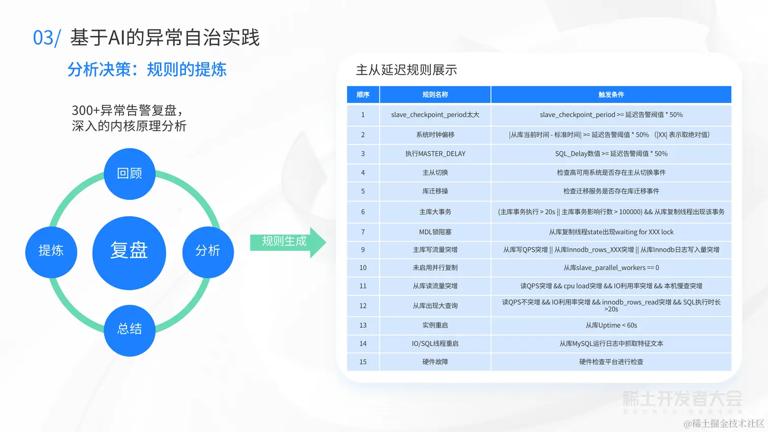 V2-新一代云原生数据库-蔡金龙--7.6_30.png