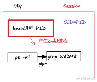 Ssh Shell和终端 一 掘金