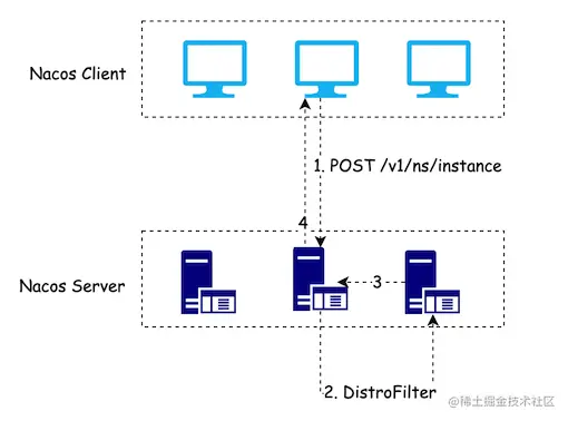 DistroFilter.png