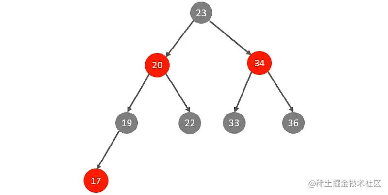 红黑树_20220316163142686602.png
