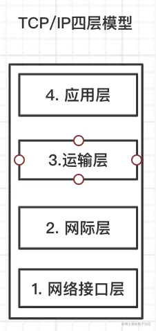四层模型.png
