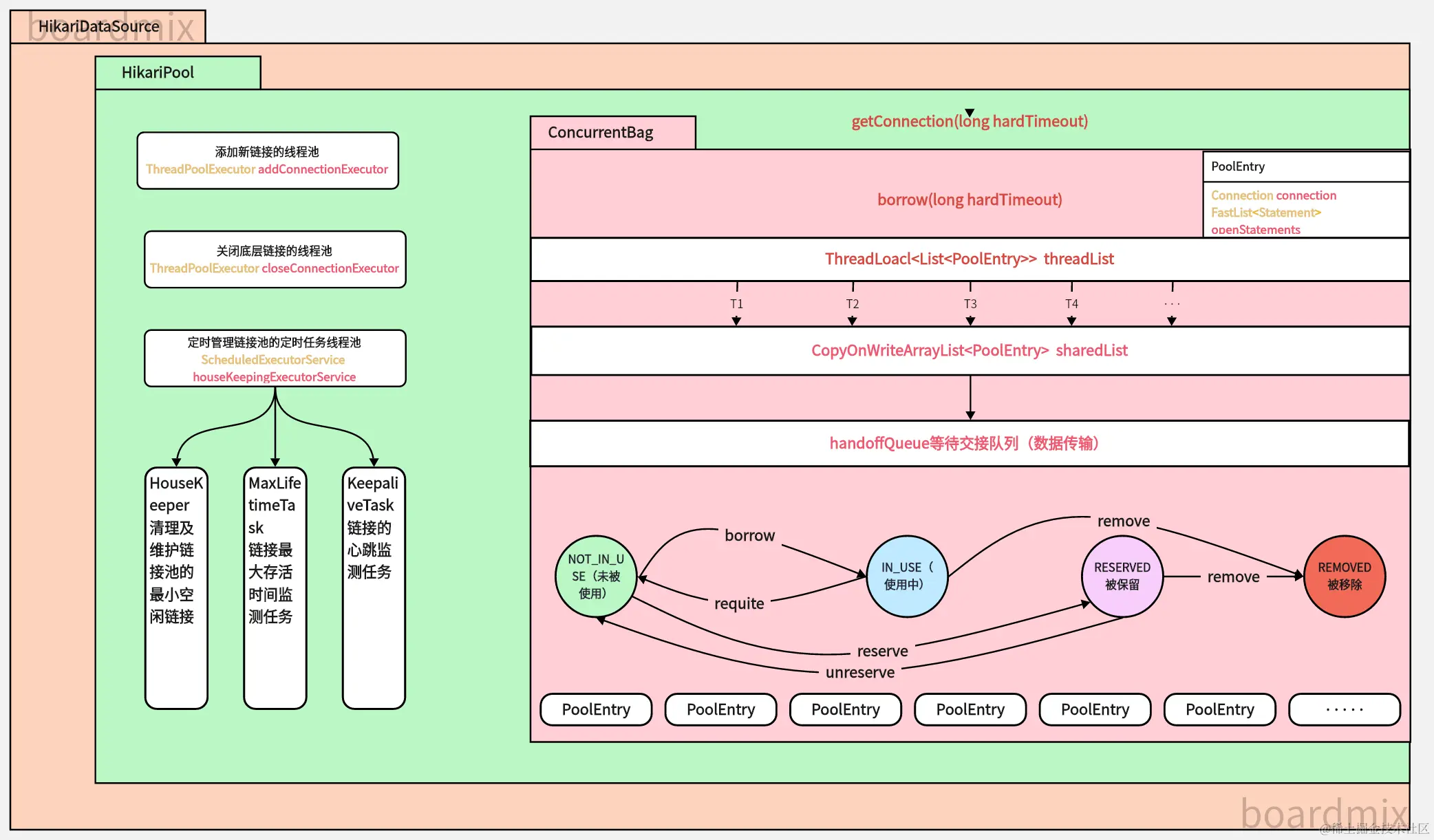 HikariCp核心图 (1).png