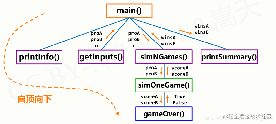 Python: Example of 