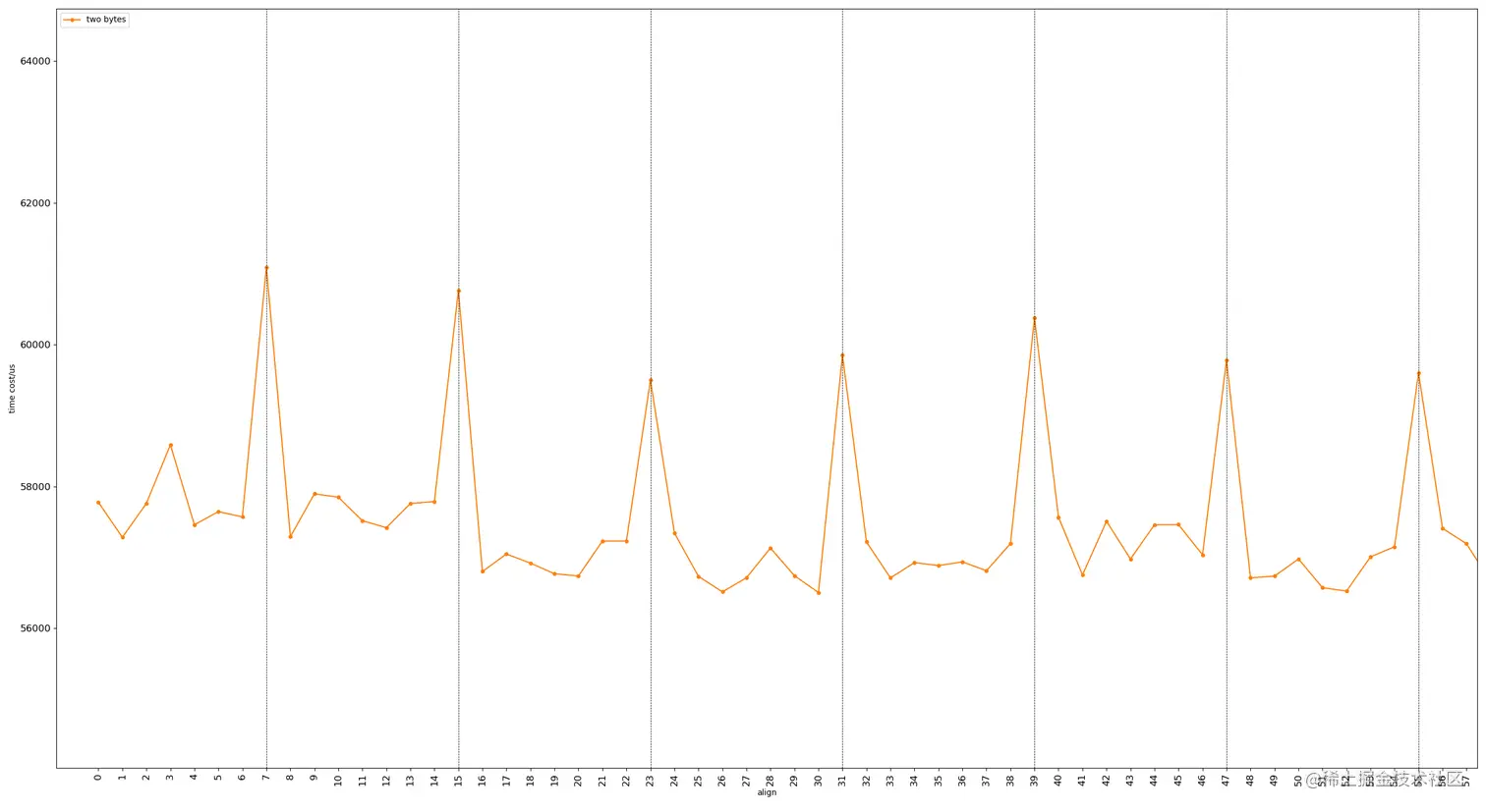 a close-up of Figure8