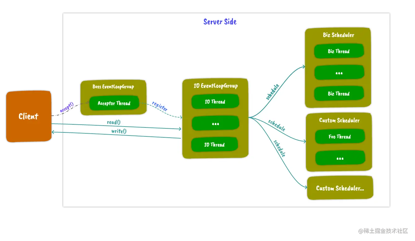 threading_model.png