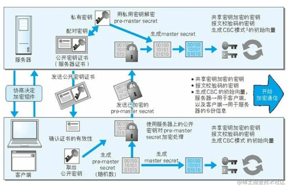 截屏2022-06-02 23.47.02.png